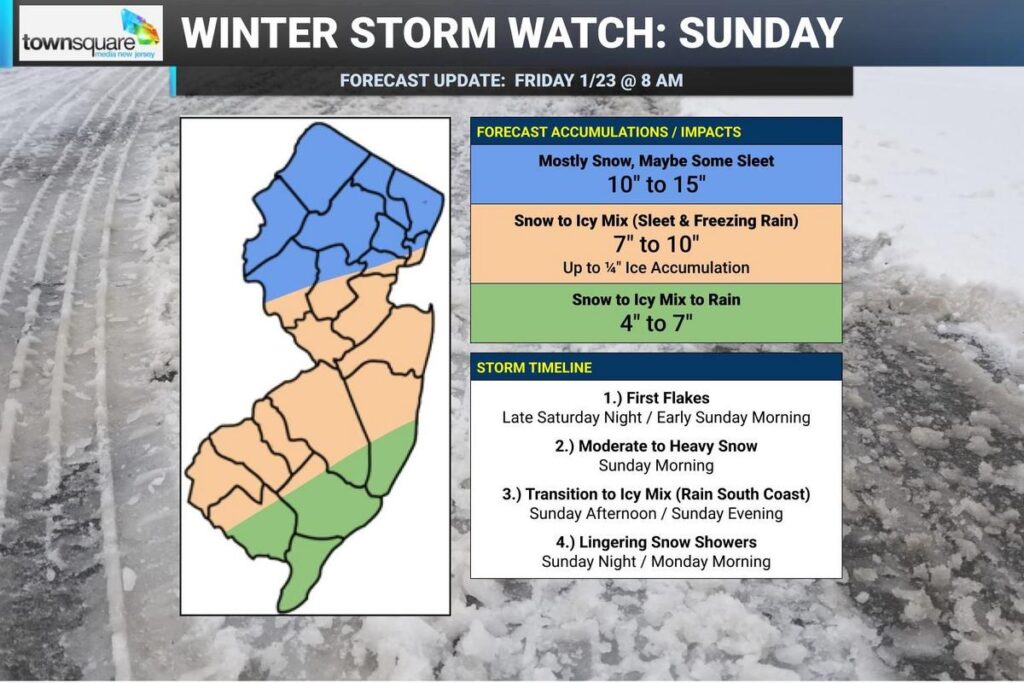 7 things to know about this weekend's wild wintry weather in NJ