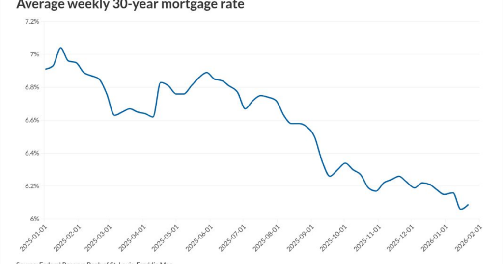 Banks see MSR strain despite strong top-line results