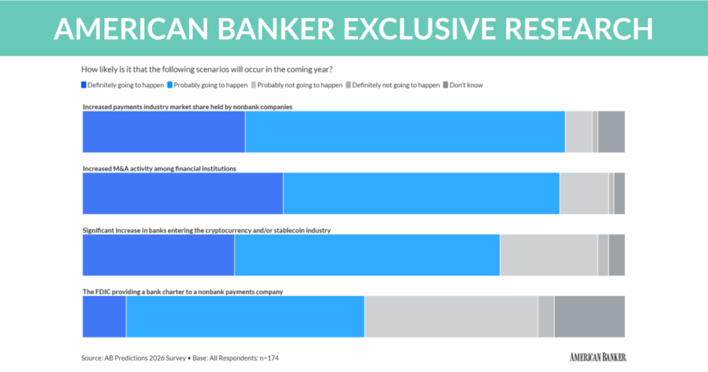 Exclusive research: Nonbank competitors are plaguing bankers | PaymentsSource