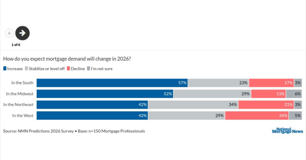 Lenders predict 2026 rebound led by refis and home equity