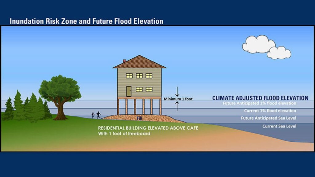 NJ Adopts Controversial Coastal Zone Rules at the 11th Hour