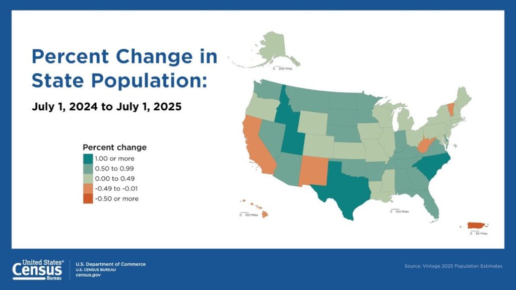 Population Growth in Nation, NJ Slows Significantly