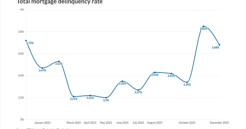 Prepayments Jump as lower rates spur December refi surge