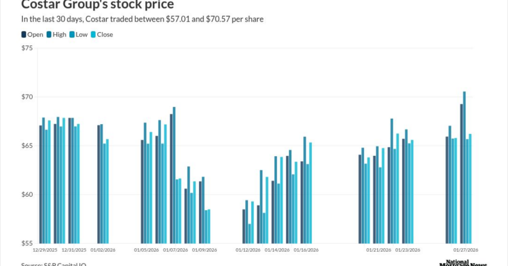 Third Point escalates clash with CoStar over Homes.com