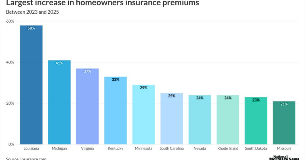 Why homeowners insurance rates could stabilize in 2026
