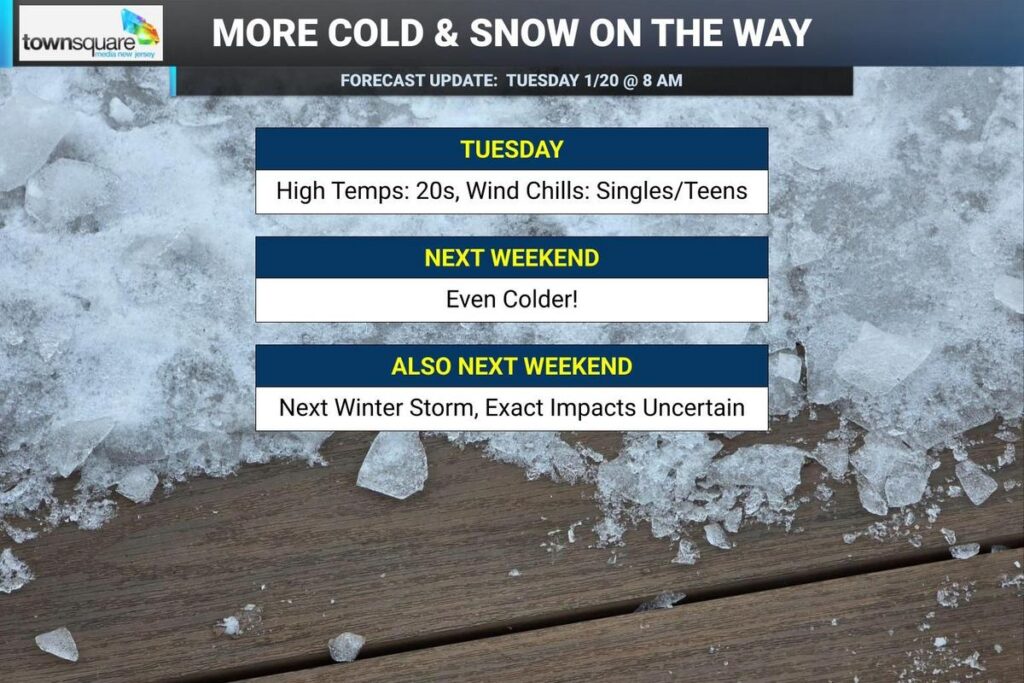 You think this is cold and wintry, NJ? Just wait 'til the weekend