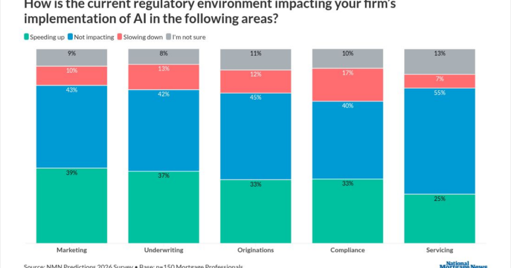 AI hits underwriting: 57% of pros predict change