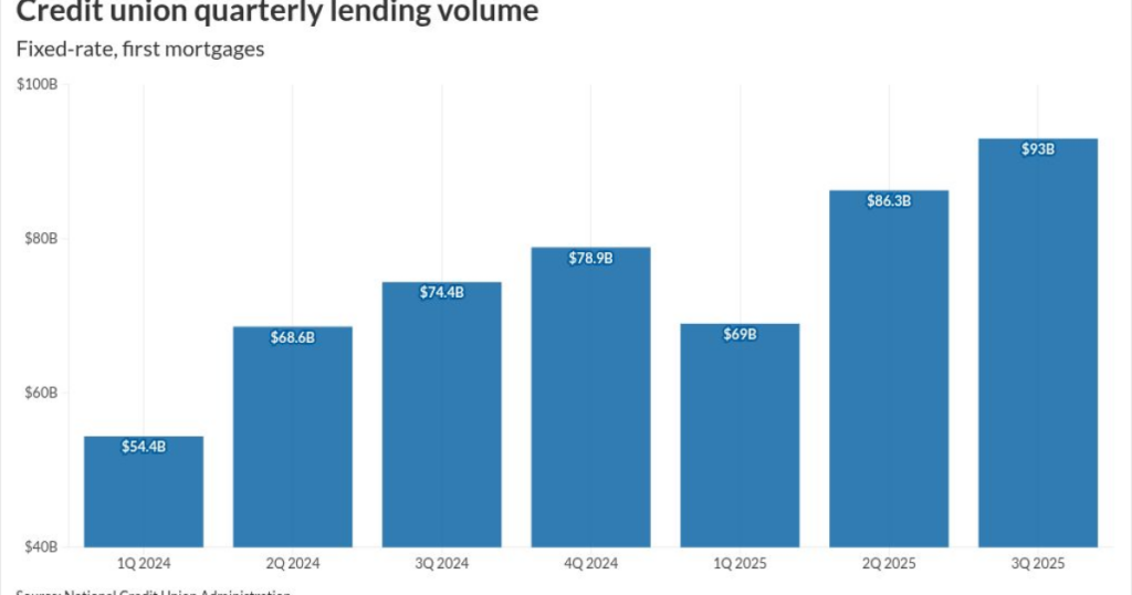 Credit union servicing gets dedicated CUSO