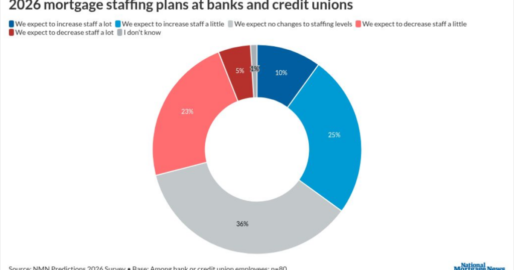 How AI is supporting bank mortgage growth plans
