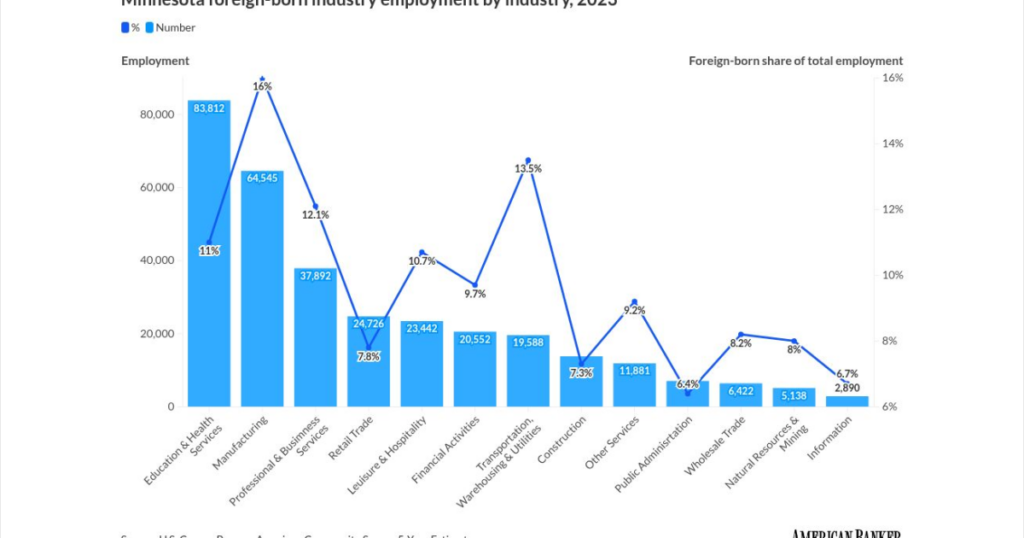 How one CDFI is navigating the chaos in Minneapolis