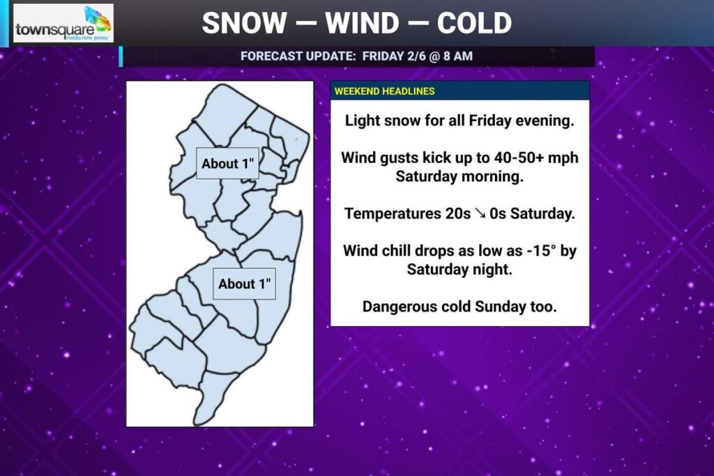 Light snow, Extreme Cold Warning, High Wind Warning