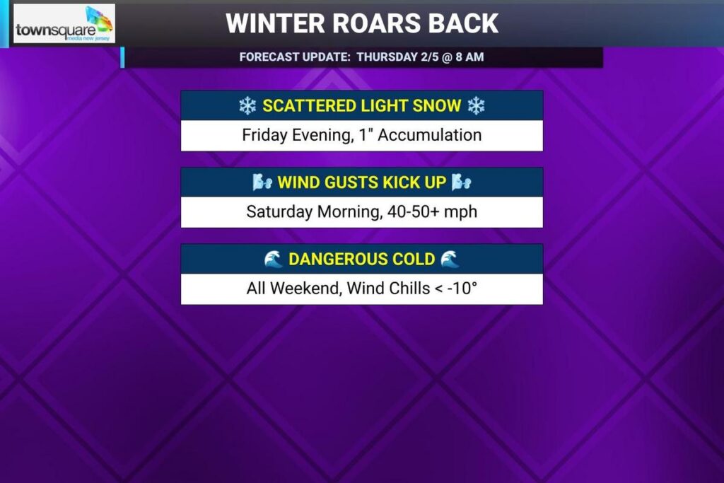 Light snow, ferocious wind, dangerous cold coming up