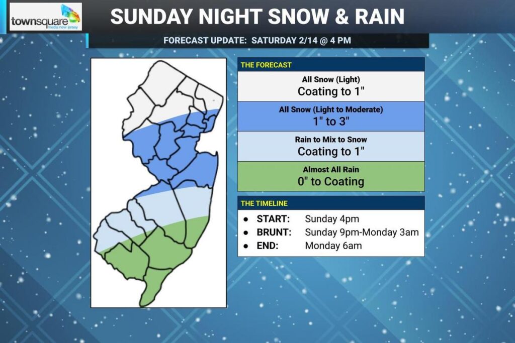 More widespread snow and rain for NJ