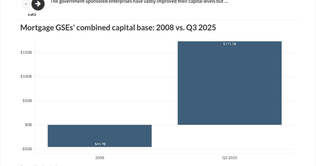 What Fannie Mae, Freddie Mac MBS purchases mean for reform