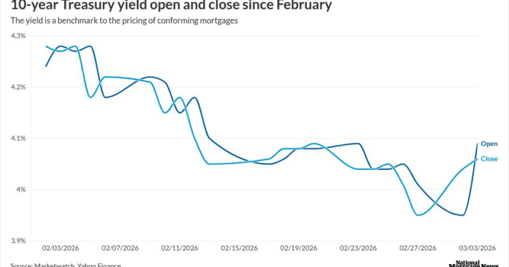 Iran conflict's impact on spring homebuying season