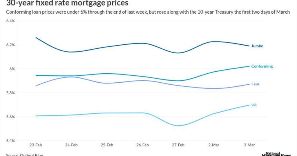 Lenders offer pricing promos in anticipation of a hot market