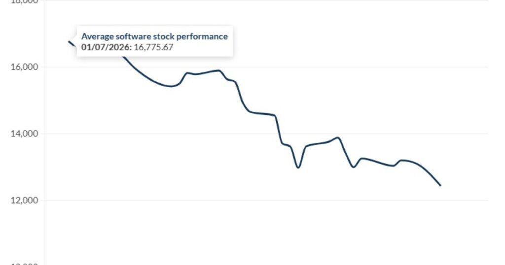 'Software will get liberated': How to survive the SaaSpocalypse