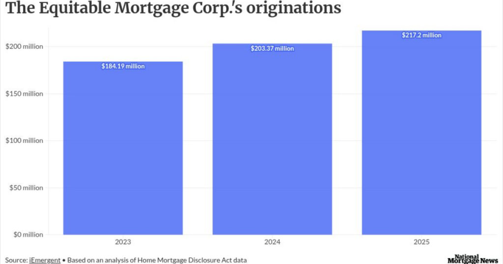 Highlands Residential buys The Equitable Mortgage Corp.