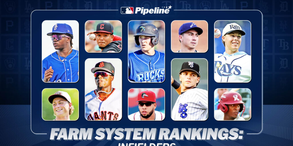 Top 10 organizations based on infield prospects 2026