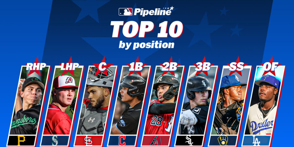 Top MLB prospects at each position in-season 2026 Top MLB prospects at each position in-season 2026